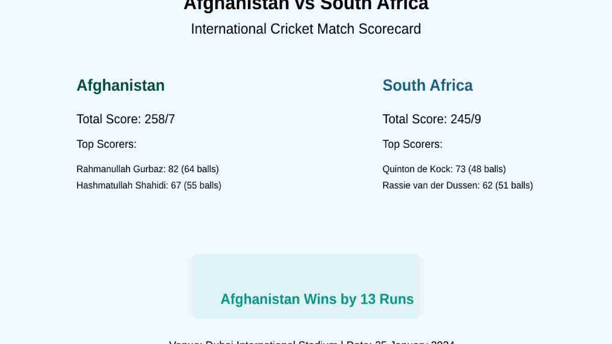 Afghanistan National Cricket Team vs South Africa National Cricket Team Match Scorecard