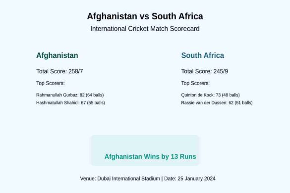 Afghanistan National Cricket Team vs South Africa National Cricket Team Match Scorecard