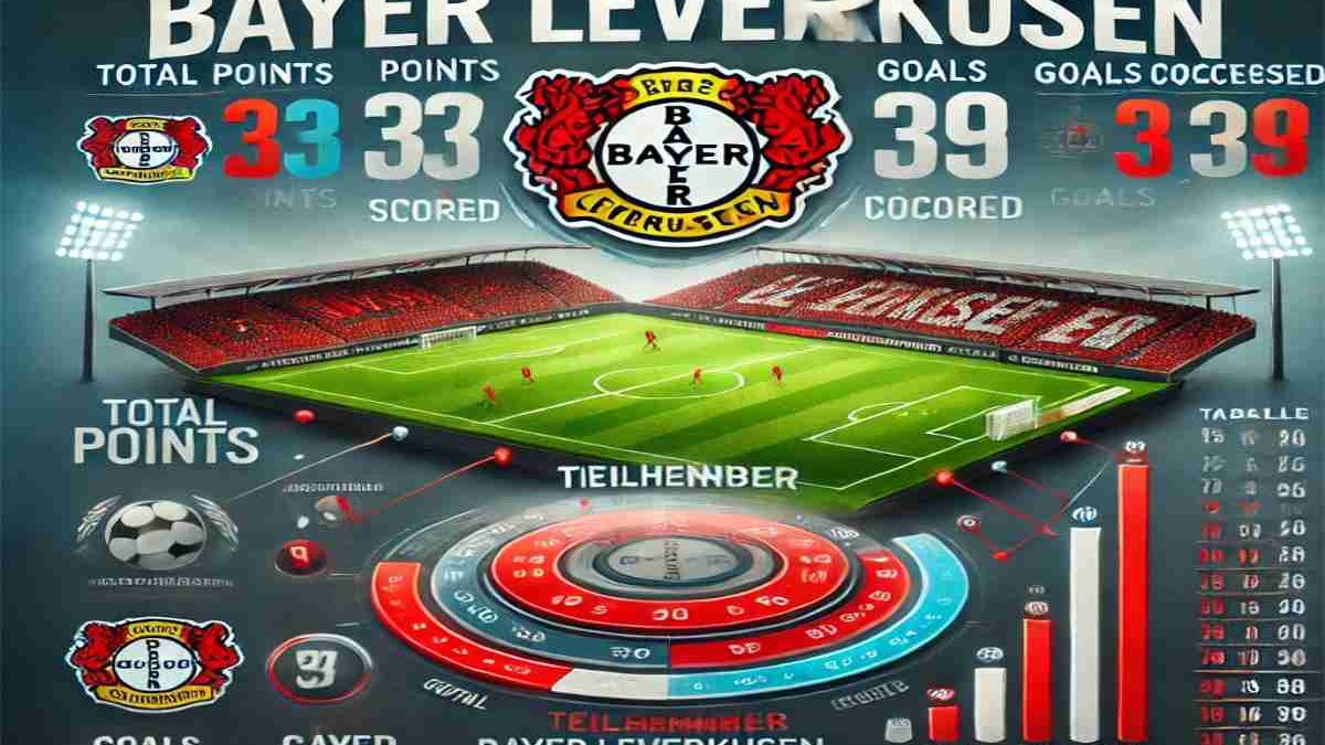 teilnehmer: bayer leverkusen tabelle – Full Stats & Performance Analysis